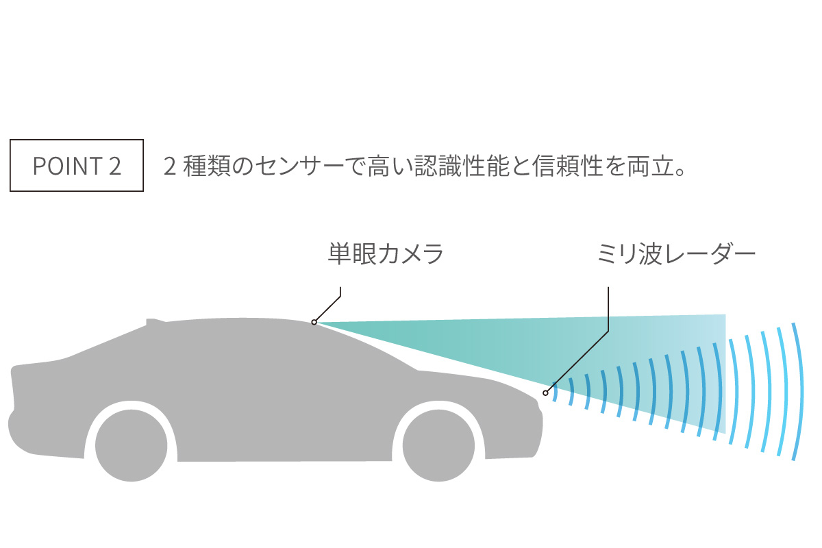 プロボックス | 安全性能 | トヨタユナイテッド奈良【公式サイト】