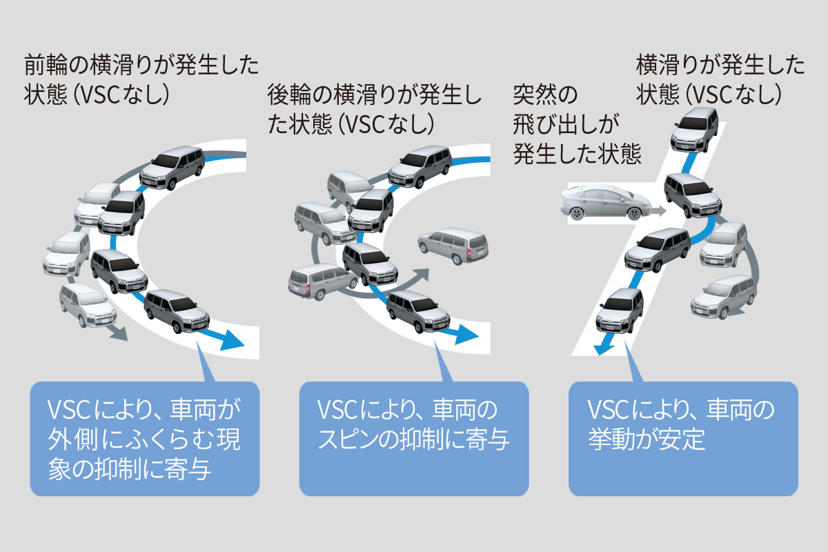 プロボックス | 安全性能 | トヨタユナイテッド奈良【公式サイト】