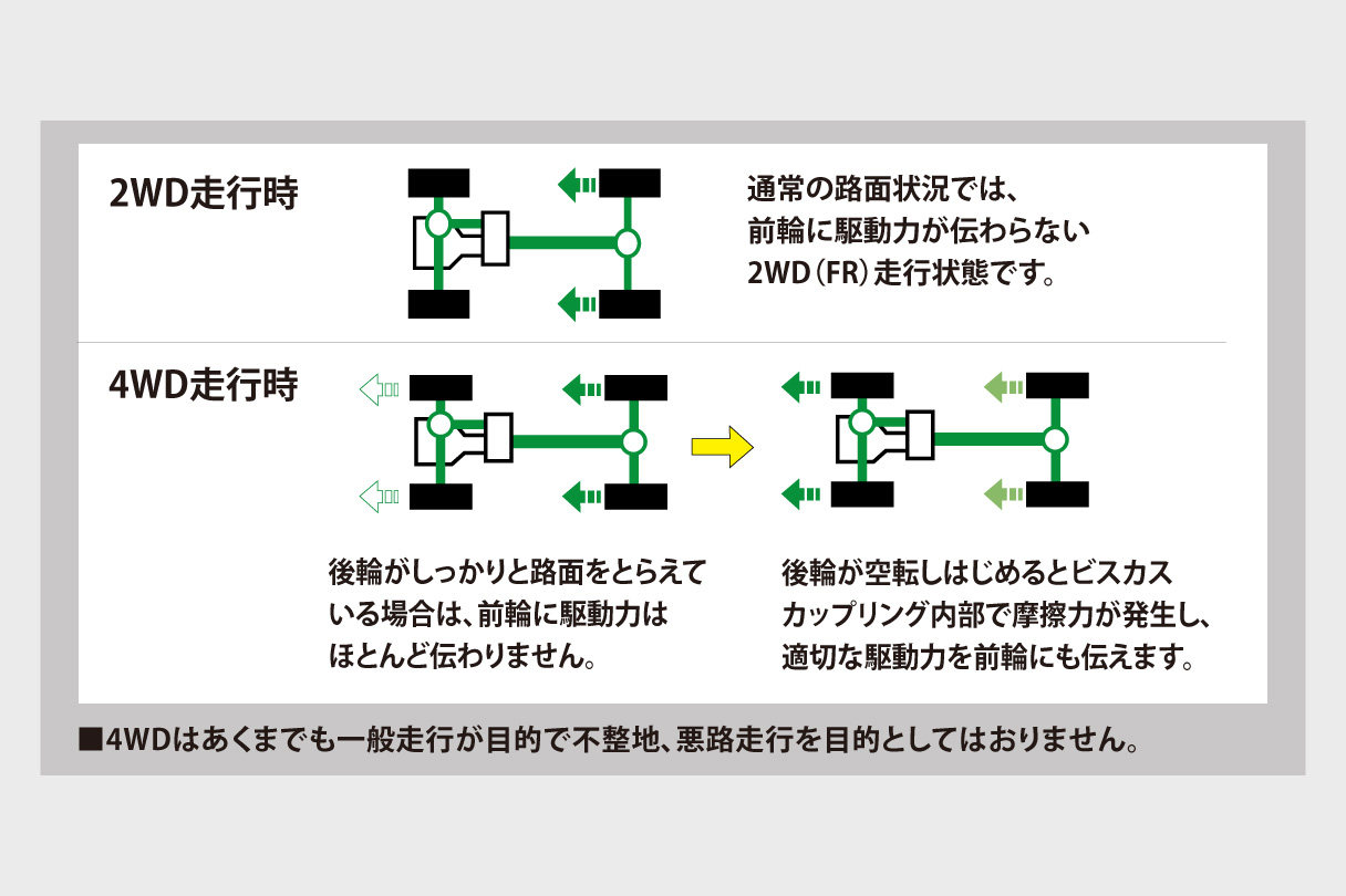 dynadump_performance_img10