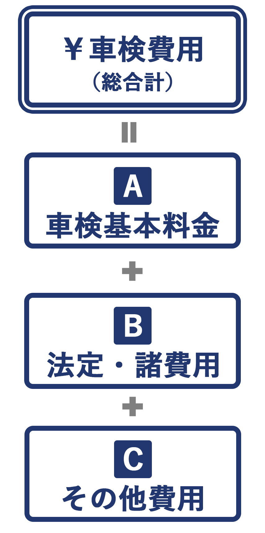 車検 | アフターサービス | トヨタユナイテッド奈良【公式サイト】