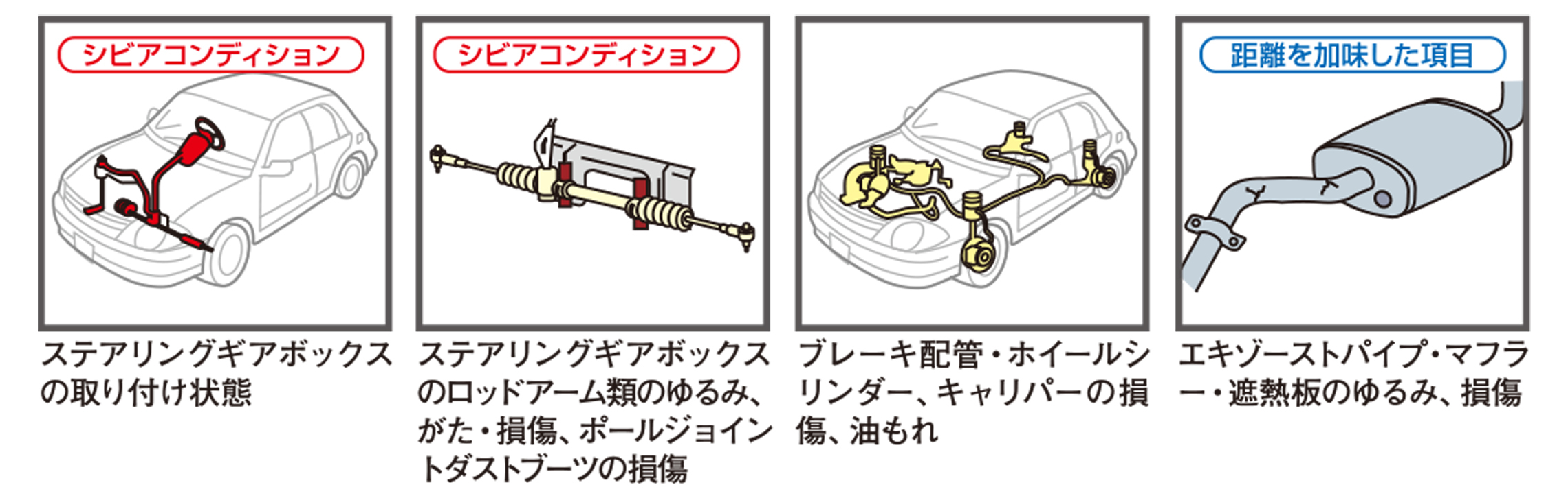 定期点検 | アフターサービス | トヨタユナイテッド奈良【公式サイト】