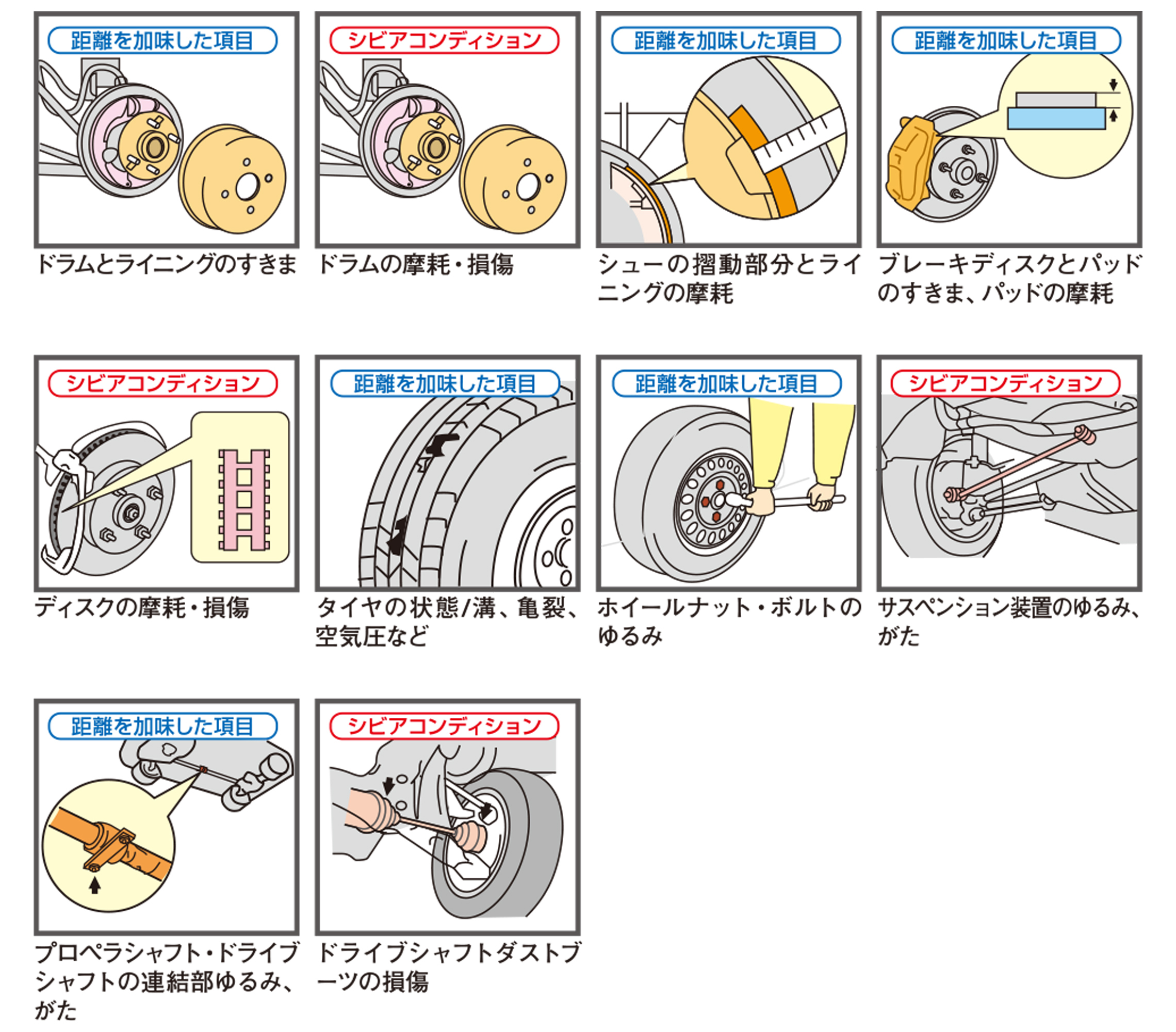 定期点検 | アフターサービス | トヨタユナイテッド奈良【公式サイト】