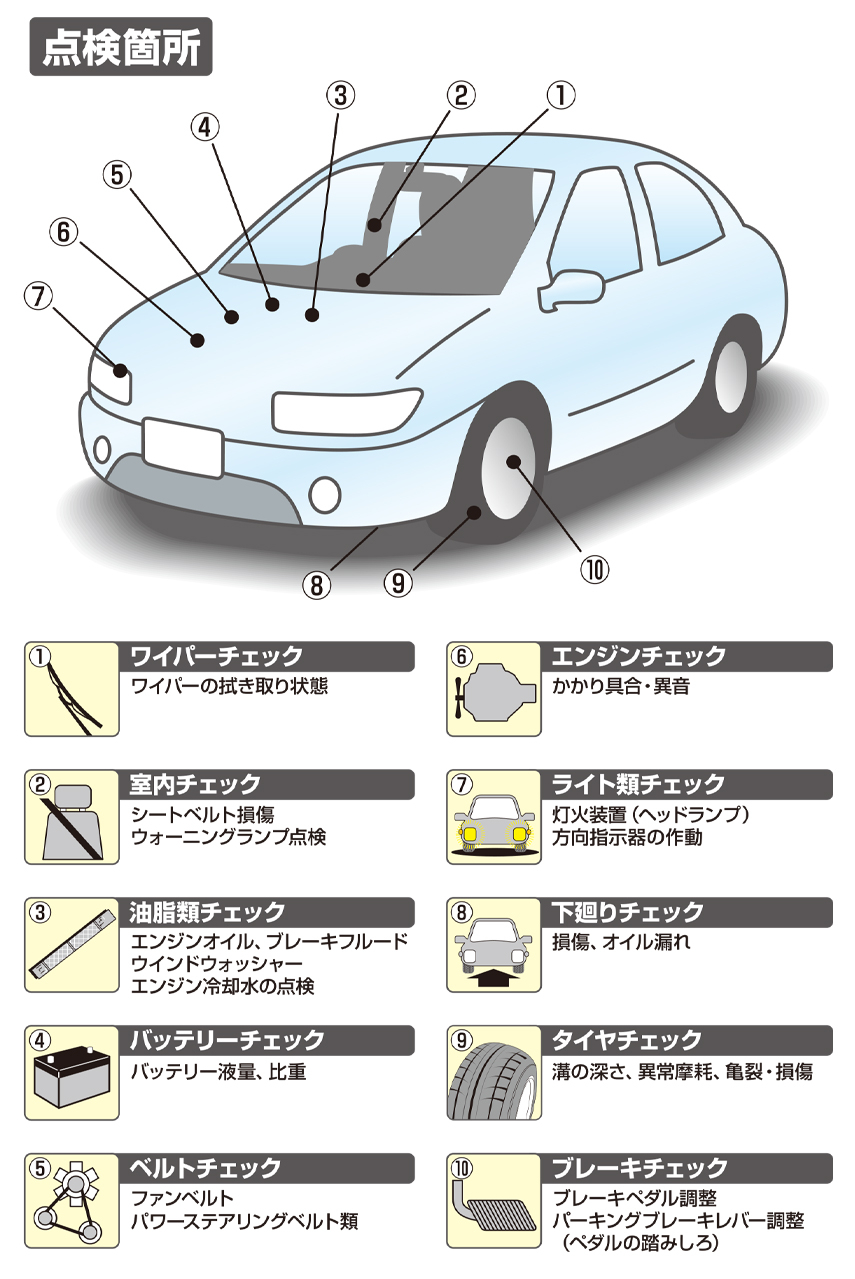 定期点検 | アフターサービス | トヨタユナイテッド奈良【公式サイト】