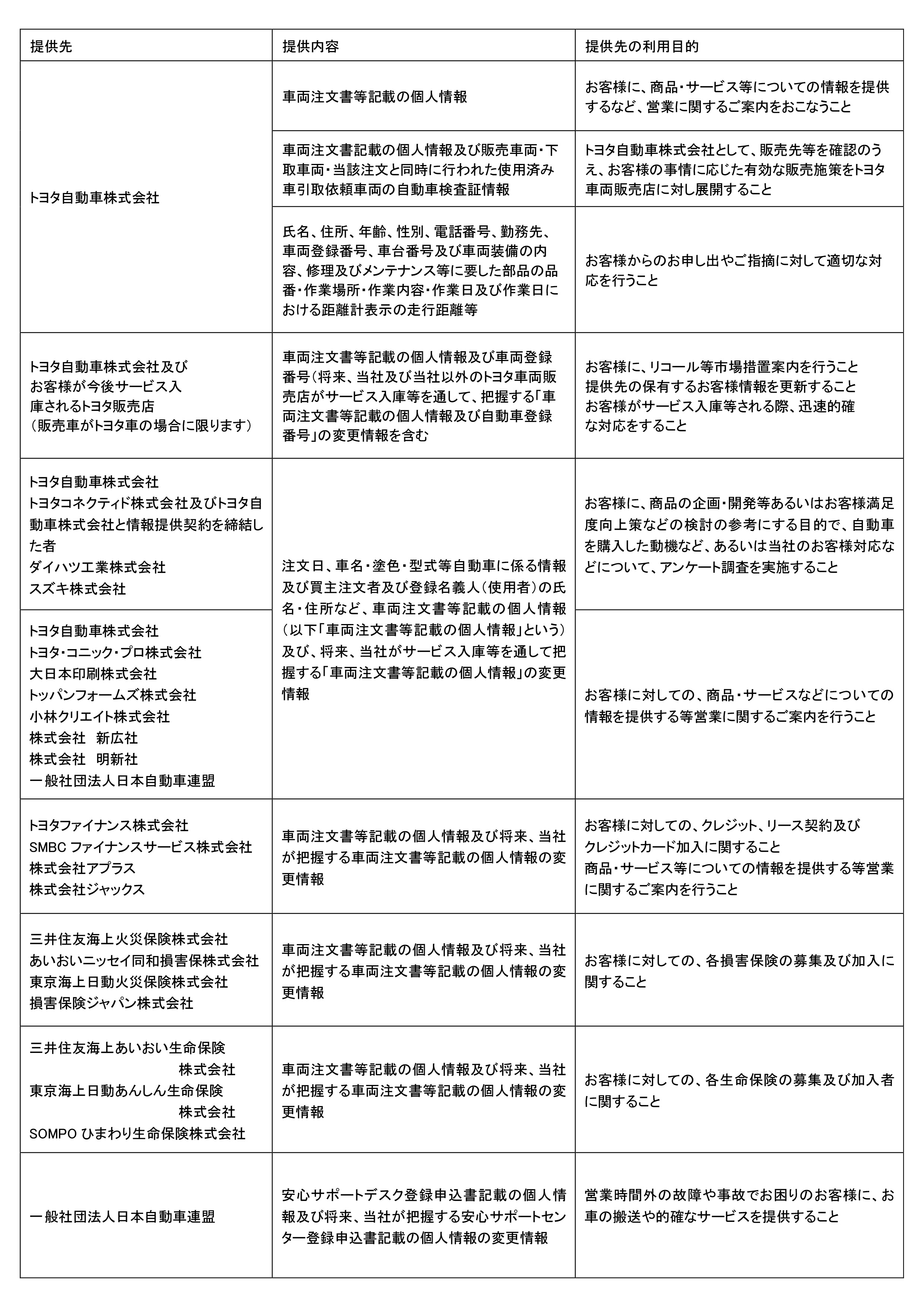 プライバシーポリシー | トヨタユナイテッド奈良【公式サイト】