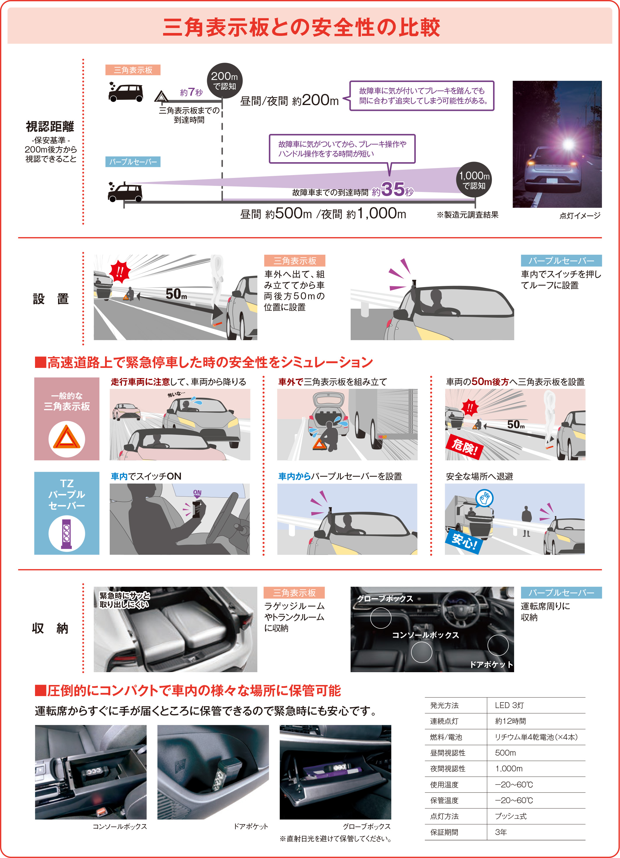 TZ パープルセーバー | トヨタユナイテッド奈良【公式サイト】