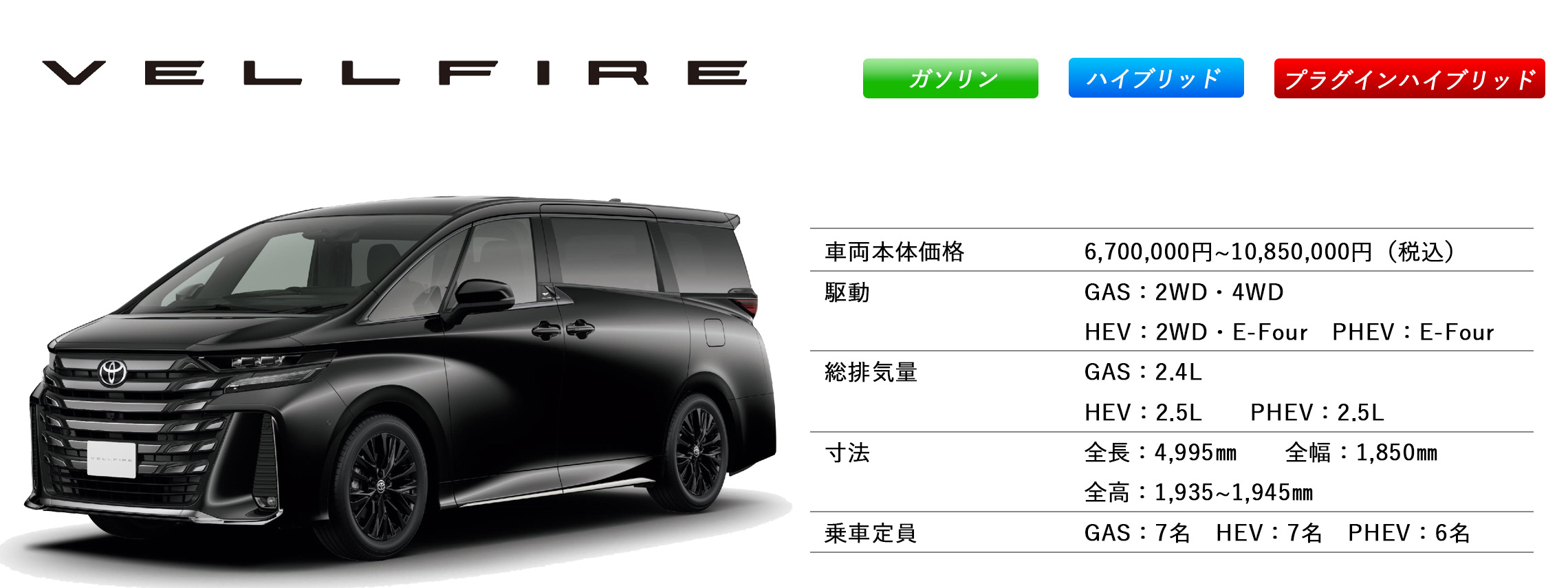 ヴェルファイヤ　スペック