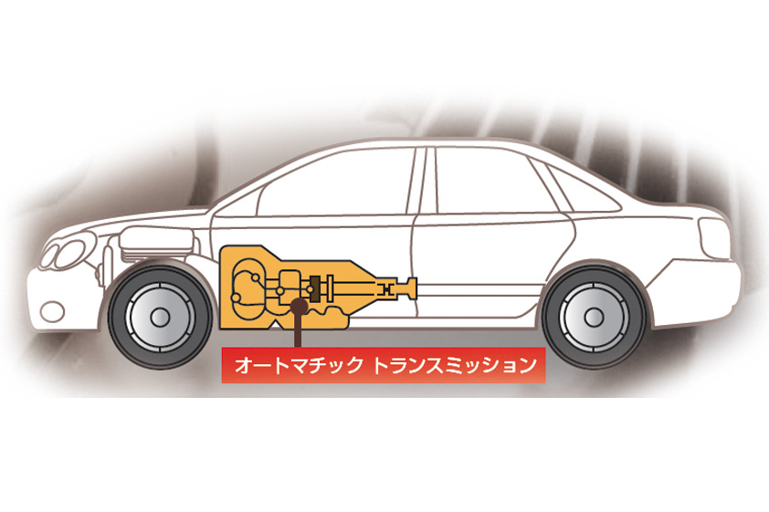 オートマチック トランスミッション