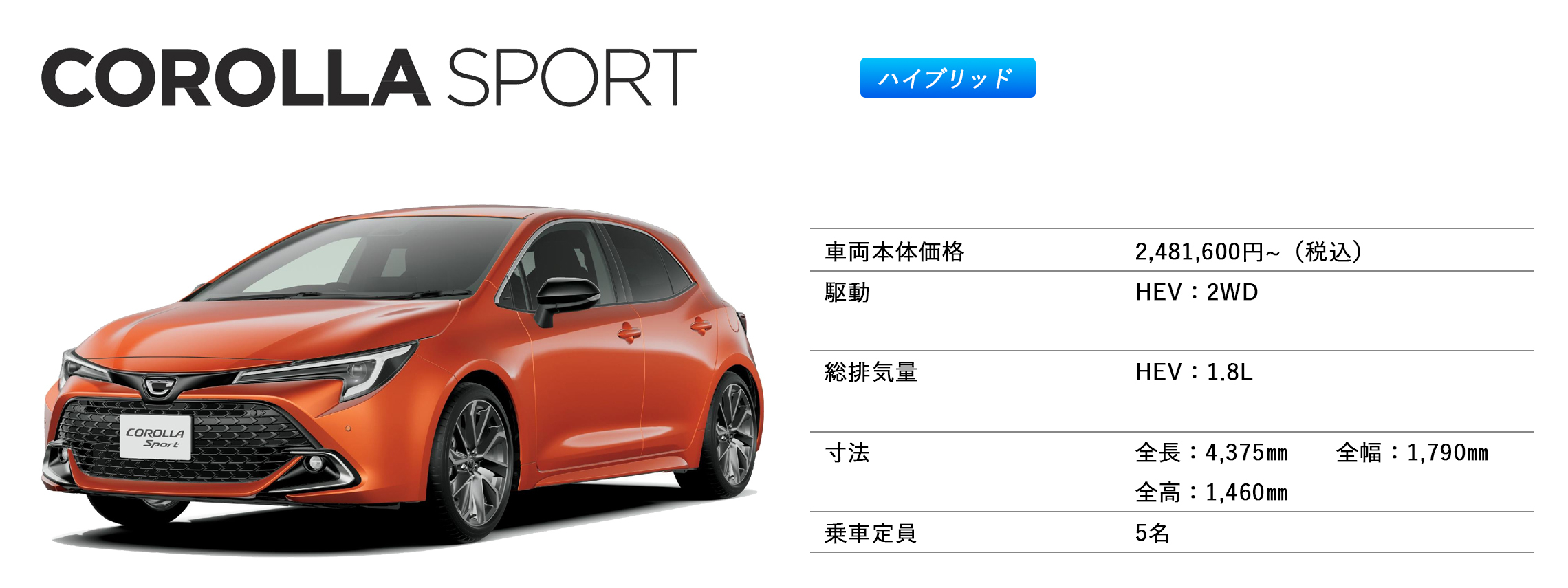 カローラ スポーツ　スペック　2025.05.09