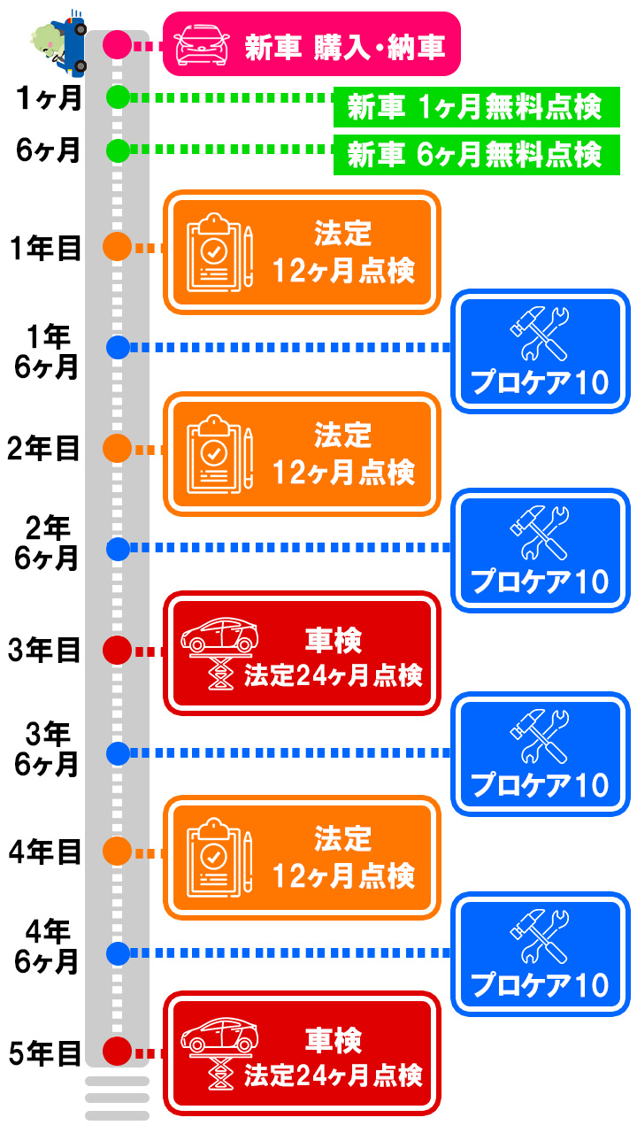 アフターサービス | トヨタユナイテッド奈良【公式サイト】