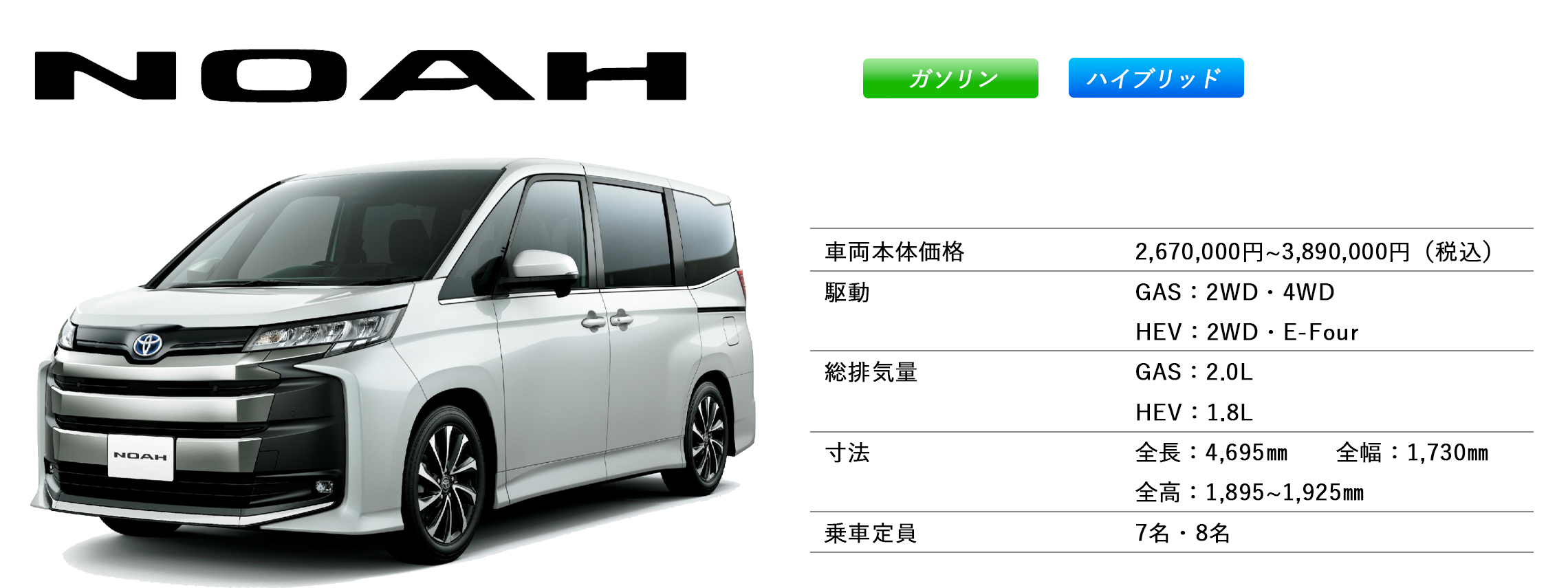 ノア　スペック