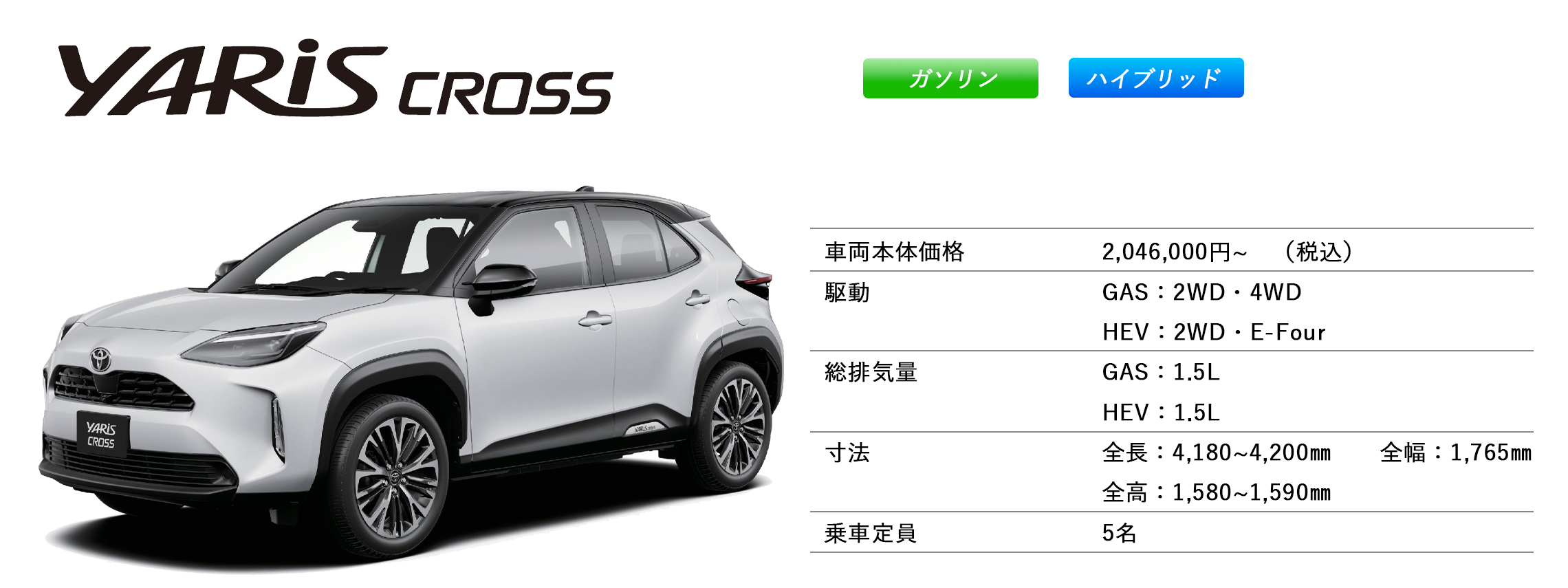 ヤリス クロス　スペック　2025.02.27~