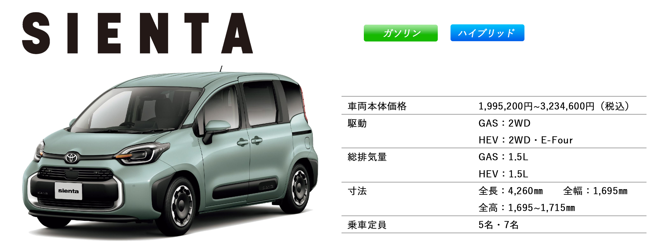 シエンタ　スペック