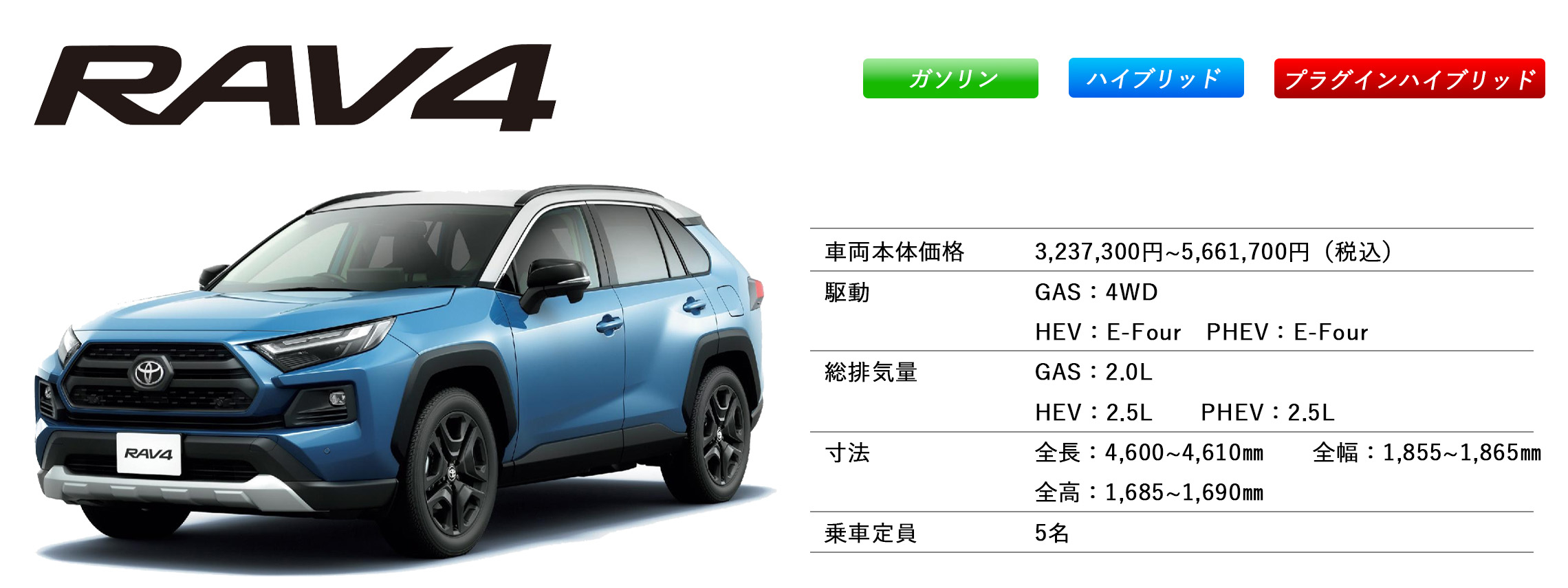 RAV4　スペック