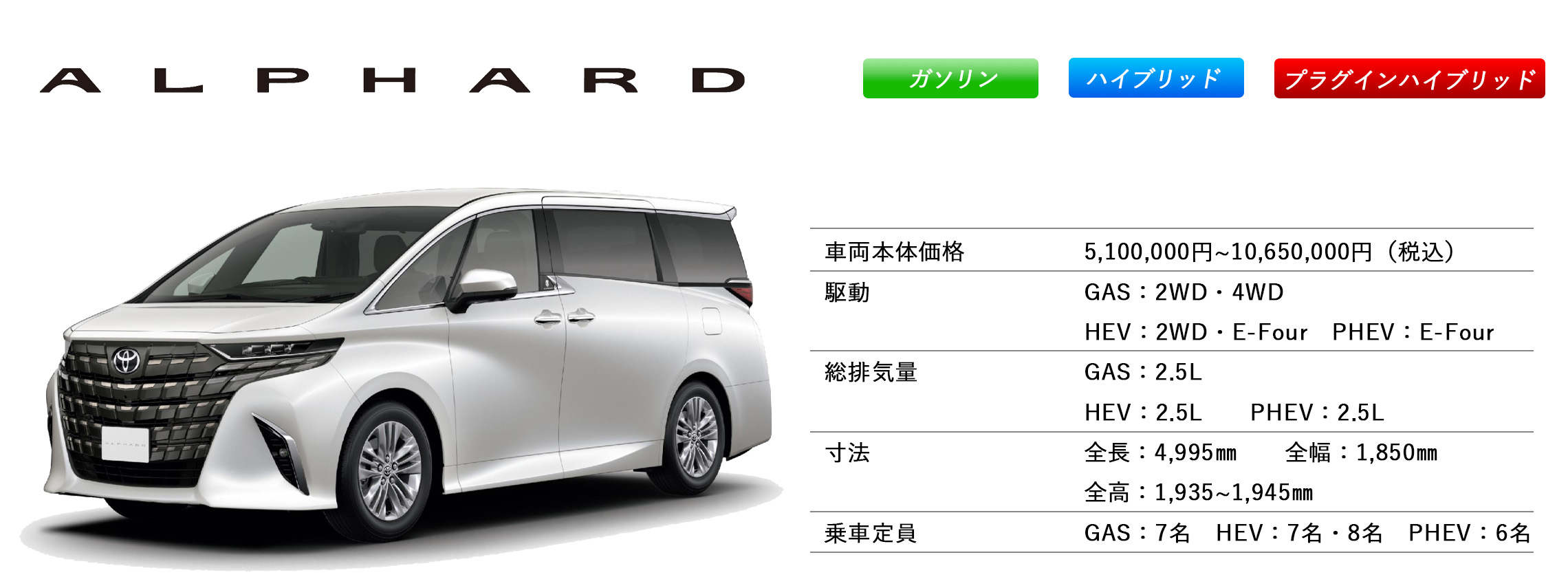アルファード　スペック