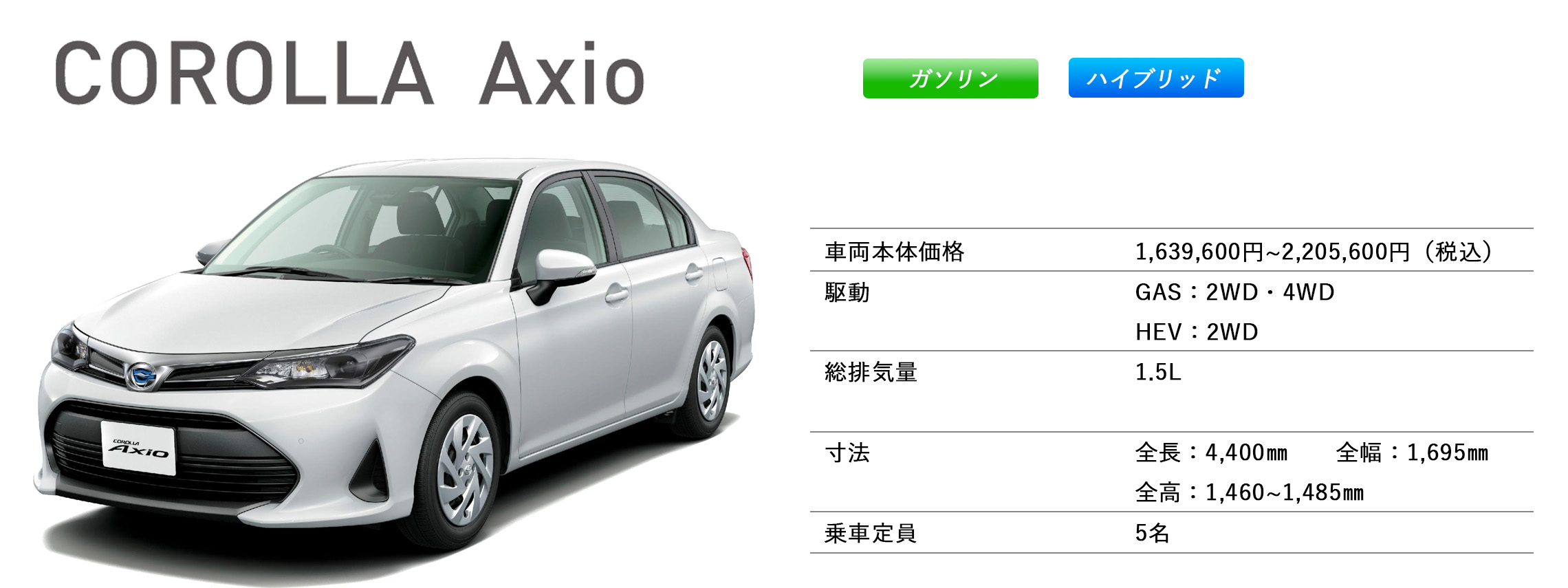 カローラ アクシオ　スペック