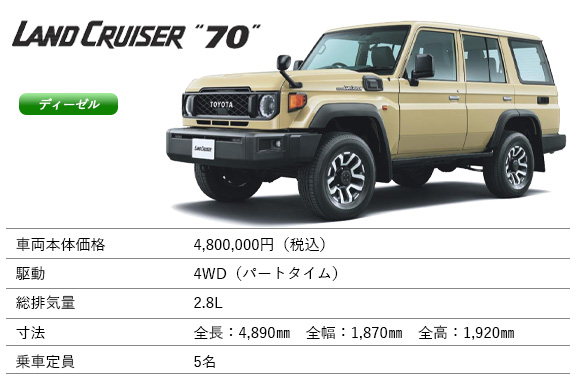 【即日発送！土日祝も】トヨタランドクルーザー70 ベージュ ランドクルーザー“70” | トヨタ車のことなら佐賀トヨペット
