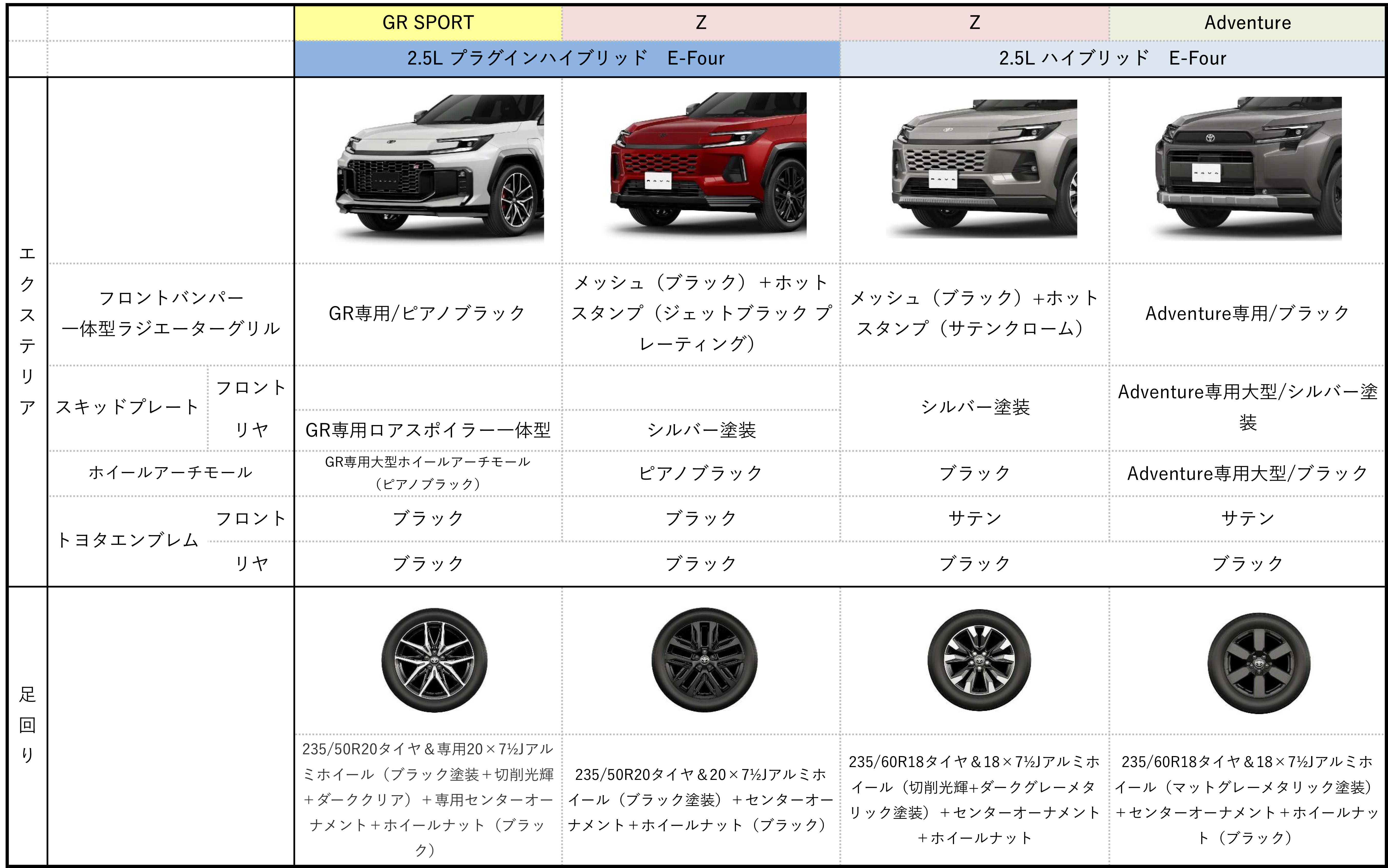 2026最新】PHEV登場！新型RAV4の全グレード徹底比較！グレードごとの