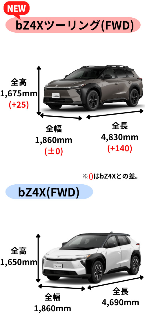 徹底比較】bZ4X vs bZ4Xツーリング 荷室・走行性能・デザイン・航続