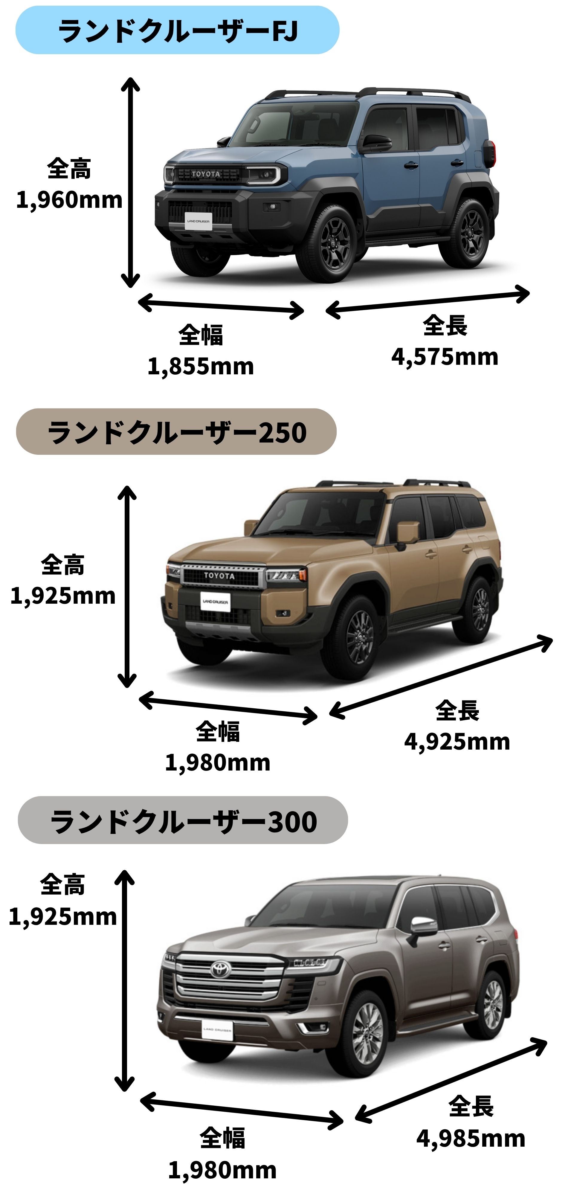 新型ランドクルーザーFJ登場！価格・スペック・サイズを徹底解説
