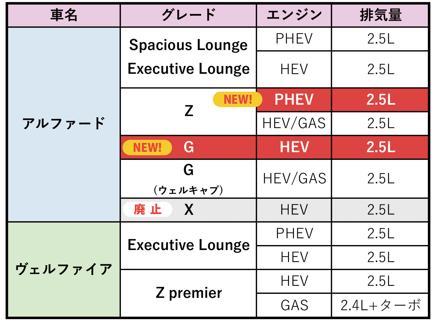 2026年最新】新型アルファード/ヴェルファイアの改良ポイントまとめ